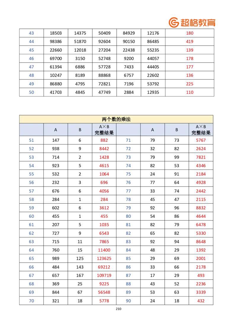 老牟深算之速算大练兵课程基础速算解析合集_2026考公资料_（05）超格_2026牟立志老牟深算之速算大练兵题本+解析