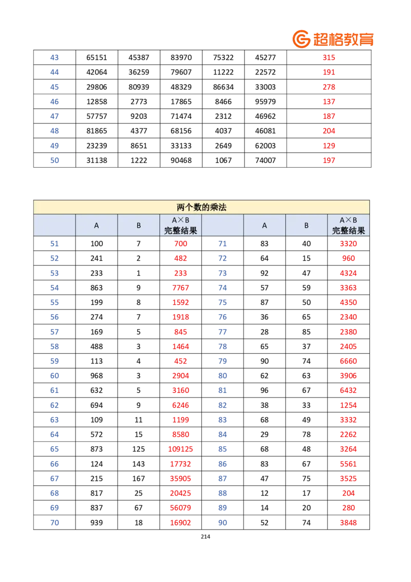 老牟深算之速算大练兵课程基础速算解析合集_2026考公资料_（05）超格_2026牟立志老牟深算之速算大练兵题本+解析
