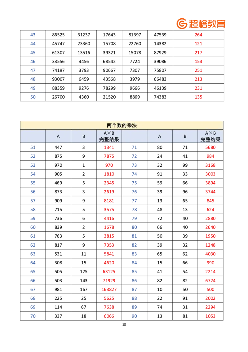 老牟深算之速算大练兵课程基础速算解析合集_2026考公资料_（05）超格_2026牟立志老牟深算之速算大练兵题本+解析
