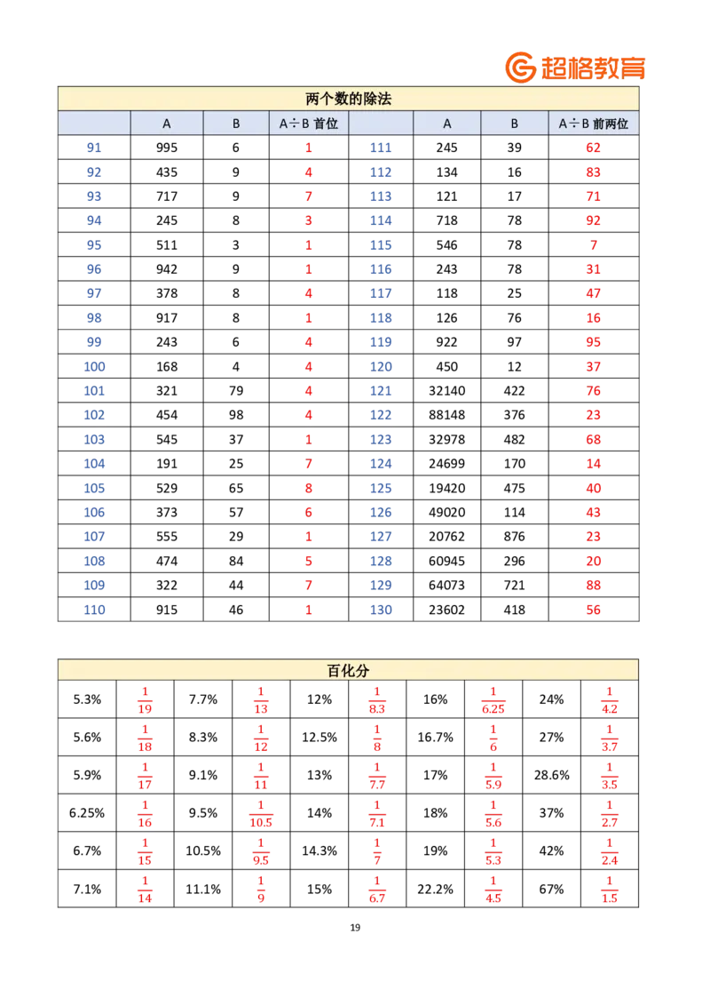 老牟深算之速算大练兵课程基础速算解析合集_2026考公资料_（05）超格_2026牟立志老牟深算之速算大练兵题本+解析