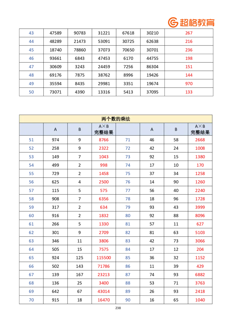 老牟深算之速算大练兵课程基础速算解析合集_2026考公资料_（05）超格_2026牟立志老牟深算之速算大练兵题本+解析