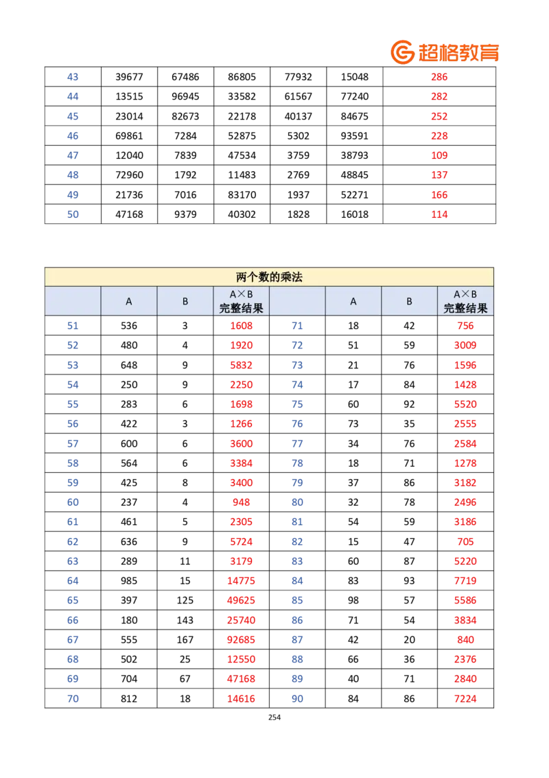 老牟深算之速算大练兵课程基础速算解析合集_2026考公资料_（05）超格_2026牟立志老牟深算之速算大练兵题本+解析