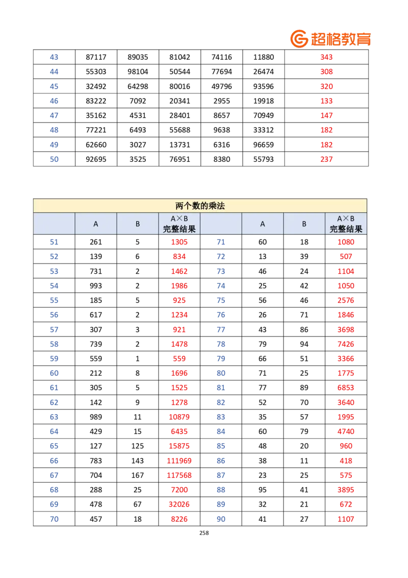 老牟深算之速算大练兵课程基础速算解析合集_2026考公资料_（05）超格_2026牟立志老牟深算之速算大练兵题本+解析