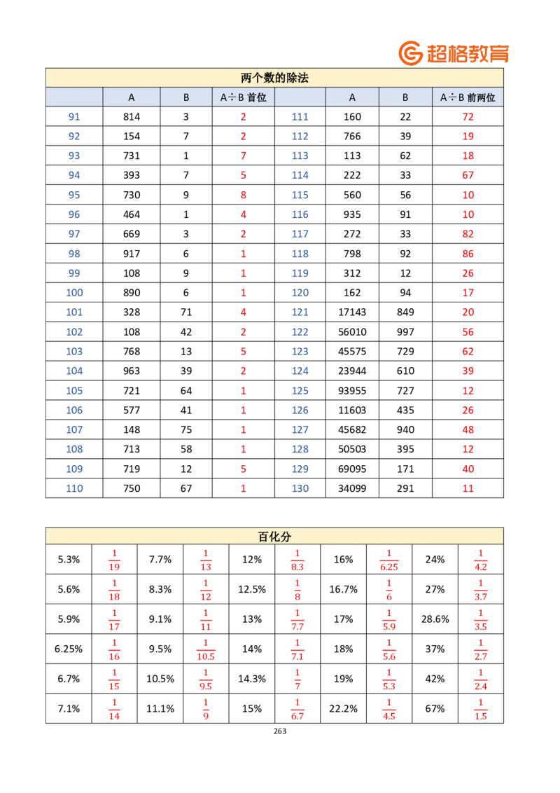 老牟深算之速算大练兵课程基础速算解析合集_2026考公资料_（05）超格_2026牟立志老牟深算之速算大练兵题本+解析