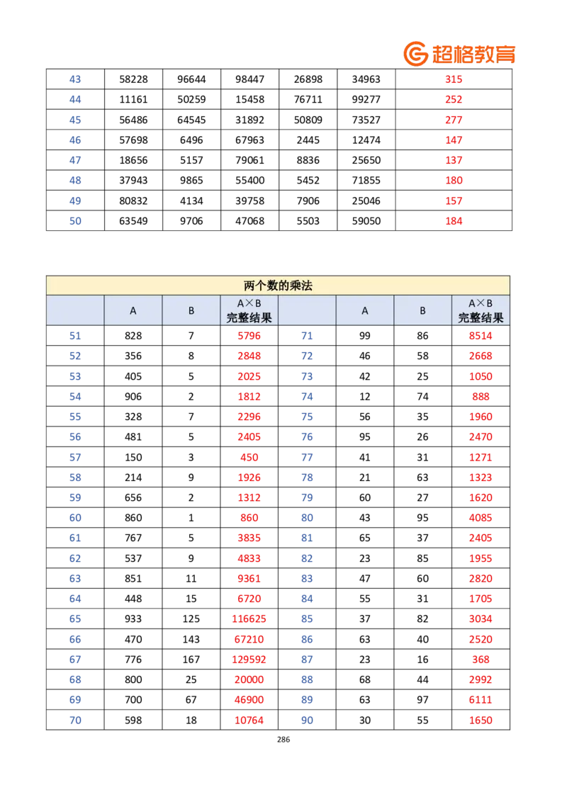 老牟深算之速算大练兵课程基础速算解析合集_2026考公资料_（05）超格_2026牟立志老牟深算之速算大练兵题本+解析