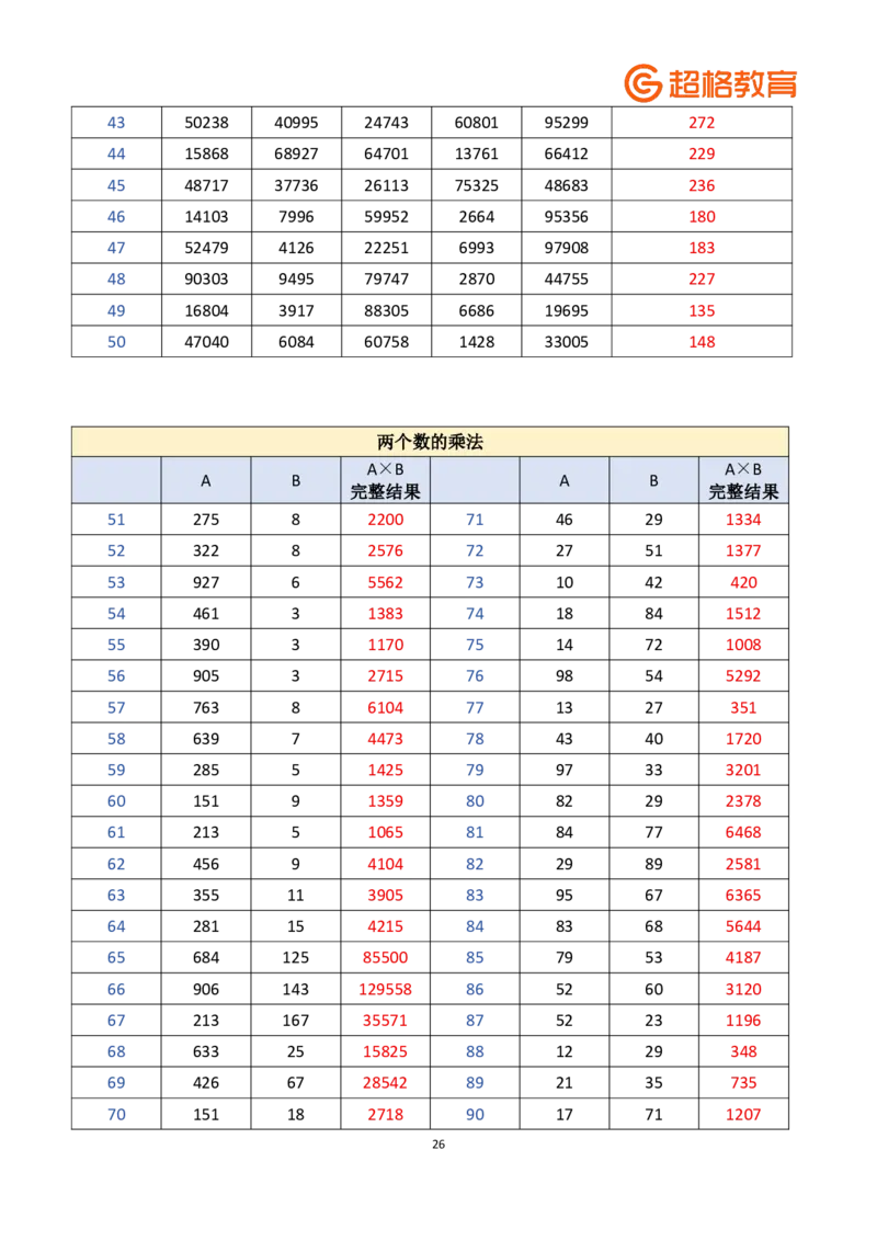 老牟深算之速算大练兵课程基础速算解析合集_2026考公资料_（05）超格_2026牟立志老牟深算之速算大练兵题本+解析