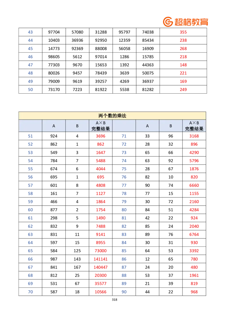 老牟深算之速算大练兵课程基础速算解析合集_2026考公资料_（05）超格_2026牟立志老牟深算之速算大练兵题本+解析