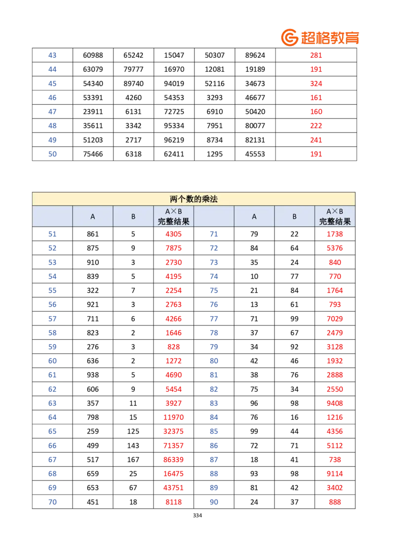 老牟深算之速算大练兵课程基础速算解析合集_2026考公资料_（05）超格_2026牟立志老牟深算之速算大练兵题本+解析