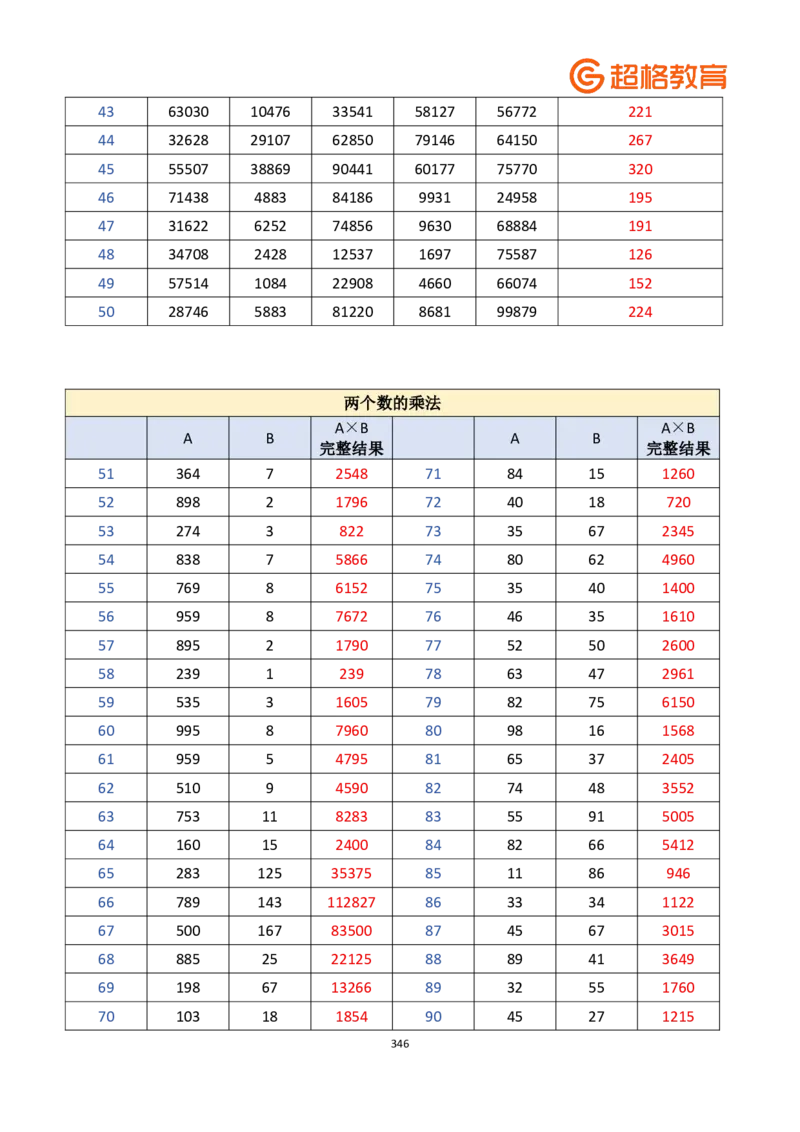 老牟深算之速算大练兵课程基础速算解析合集_2026考公资料_（05）超格_2026牟立志老牟深算之速算大练兵题本+解析