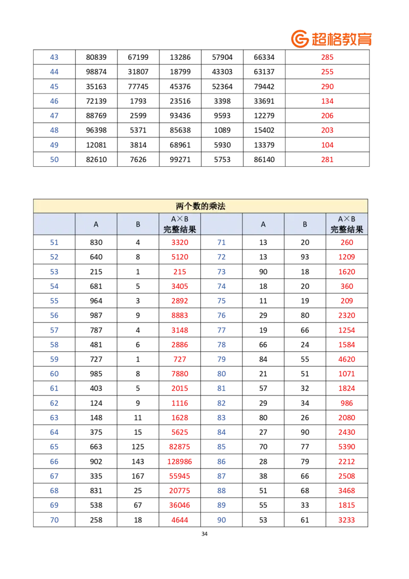 老牟深算之速算大练兵课程基础速算解析合集_2026考公资料_（05）超格_2026牟立志老牟深算之速算大练兵题本+解析