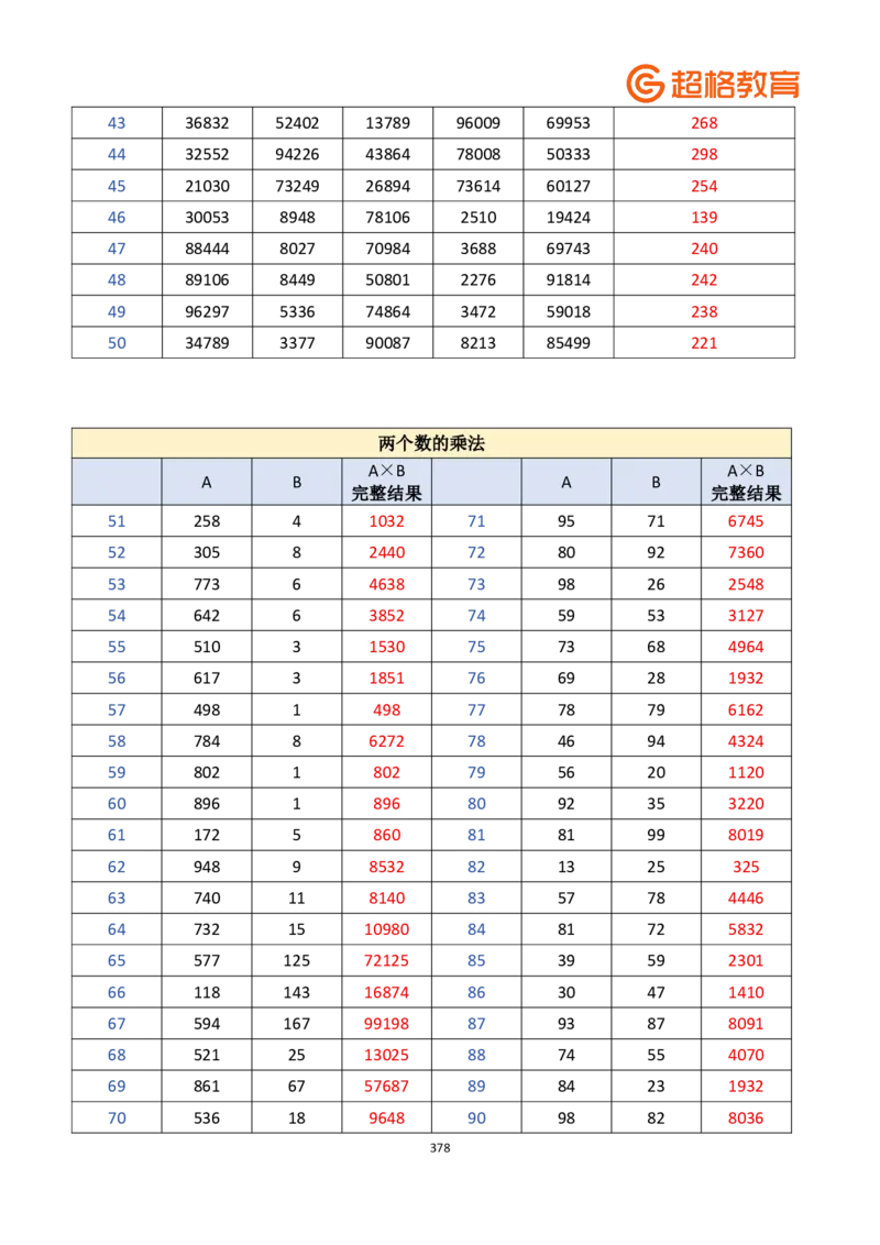 老牟深算之速算大练兵课程基础速算解析合集_2026考公资料_（05）超格_2026牟立志老牟深算之速算大练兵题本+解析