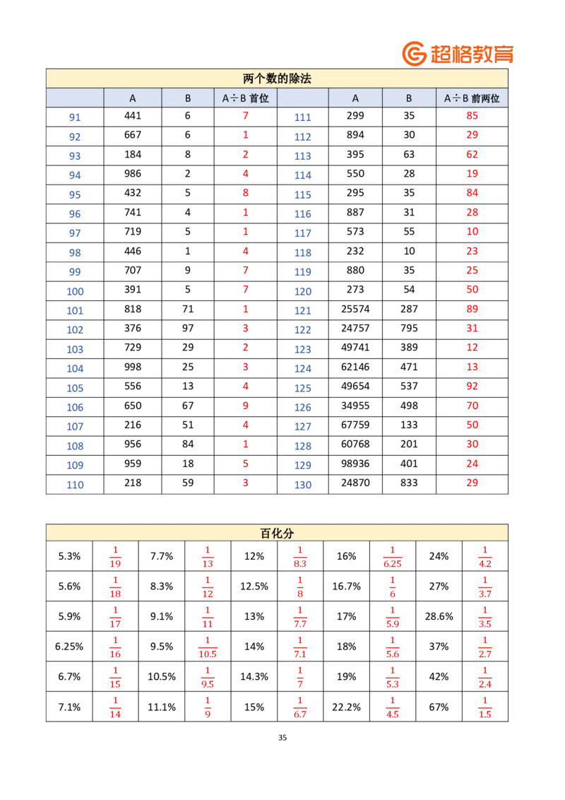 老牟深算之速算大练兵课程基础速算解析合集_2026考公资料_（05）超格_2026牟立志老牟深算之速算大练兵题本+解析