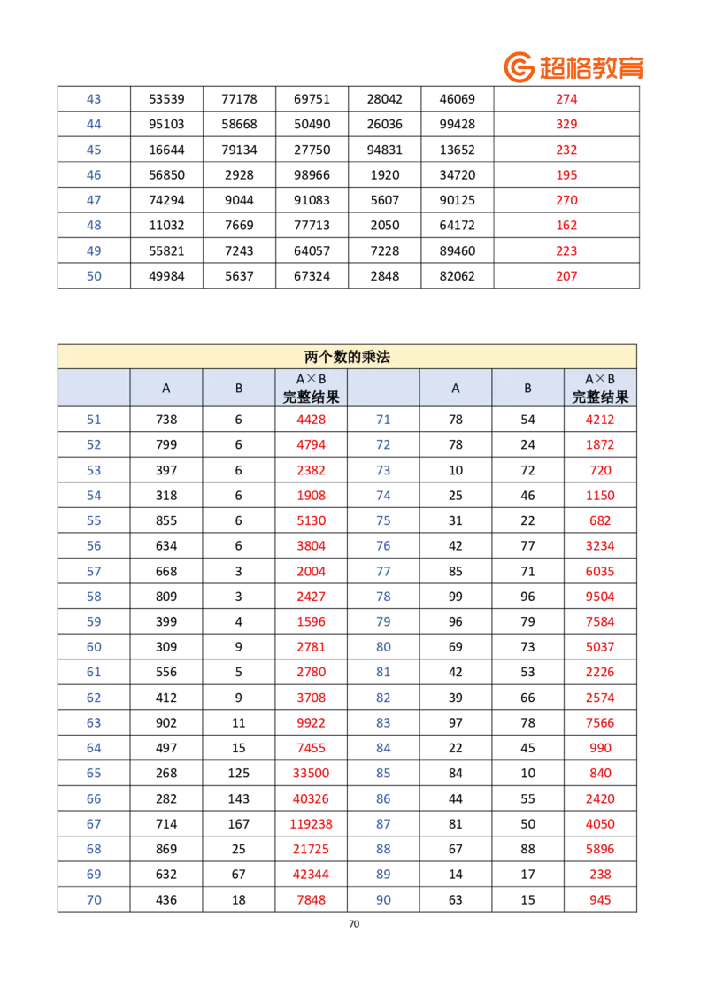 老牟深算之速算大练兵课程基础速算解析合集_2026考公资料_（05）超格_2026牟立志老牟深算之速算大练兵题本+解析