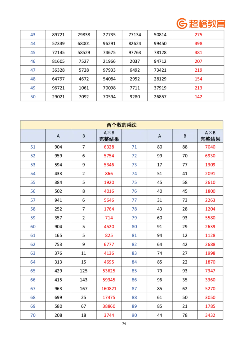 老牟深算之速算大练兵课程基础速算解析合集_2026考公资料_（05）超格_2026牟立志老牟深算之速算大练兵题本+解析