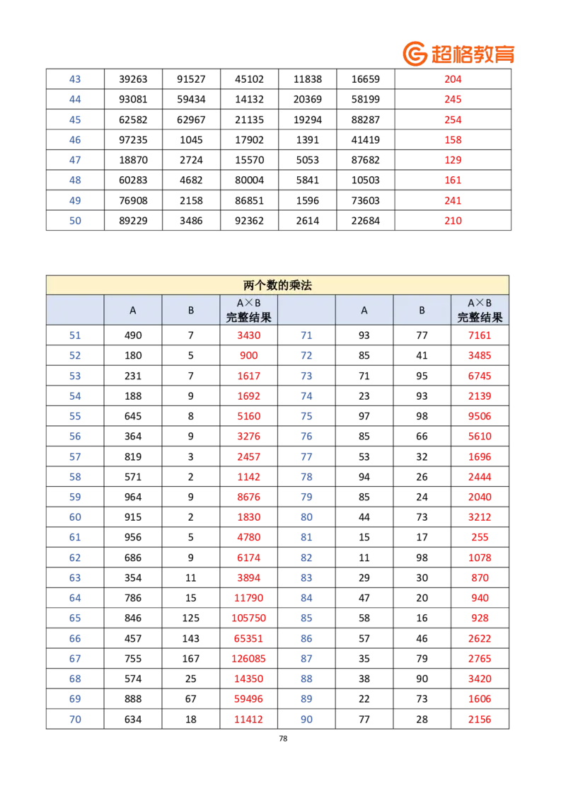 老牟深算之速算大练兵课程基础速算解析合集_2026考公资料_（05）超格_2026牟立志老牟深算之速算大练兵题本+解析