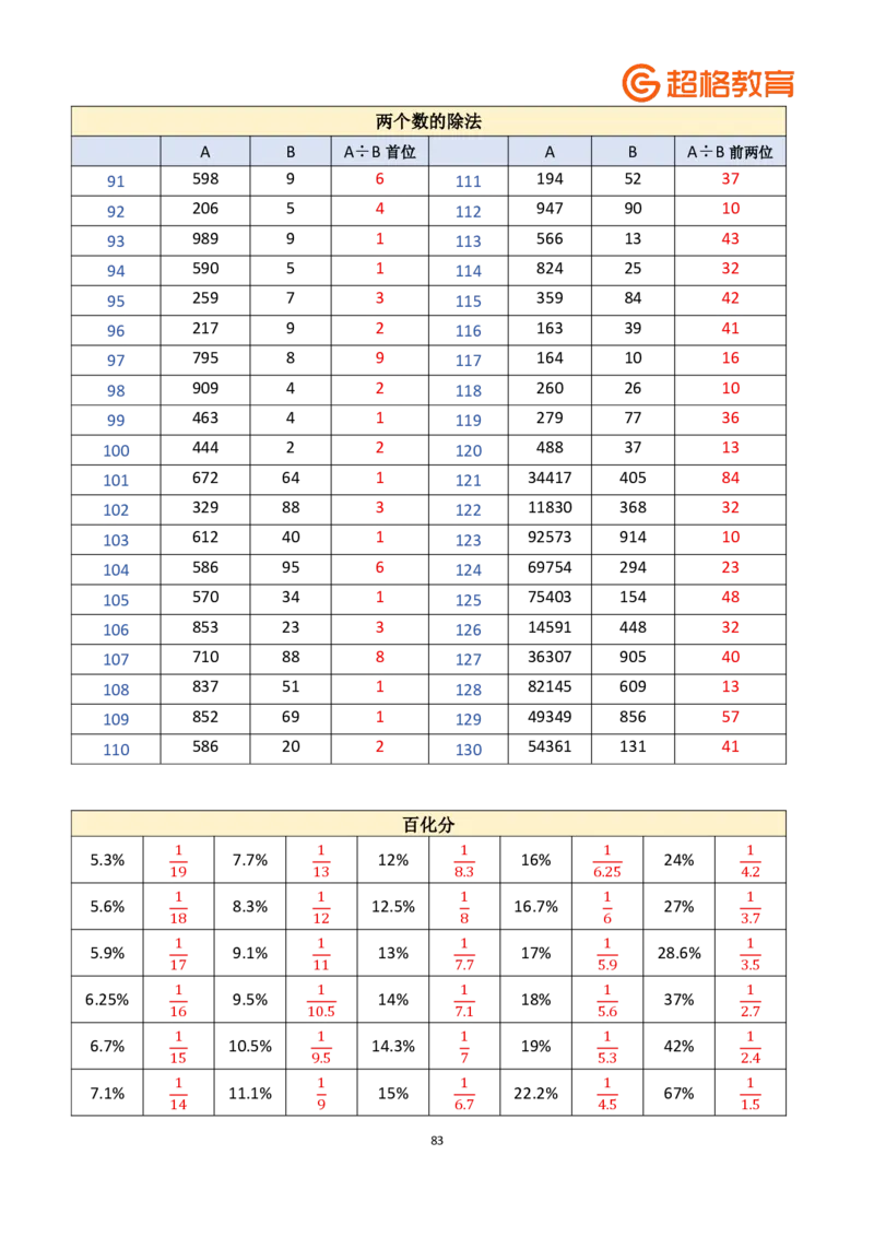 老牟深算之速算大练兵课程基础速算解析合集_2026考公资料_（05）超格_2026牟立志老牟深算之速算大练兵题本+解析