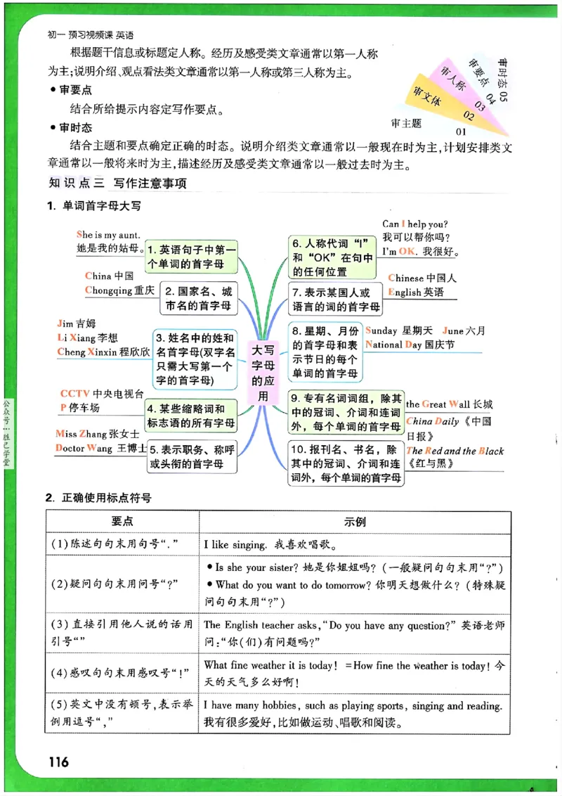 万唯《初一预习视频课》英语_2026万唯系列预习复习_2025版《万唯初中预习视频课》789年级上册多版本_2025版万唯新初一预习视频课英语人教版