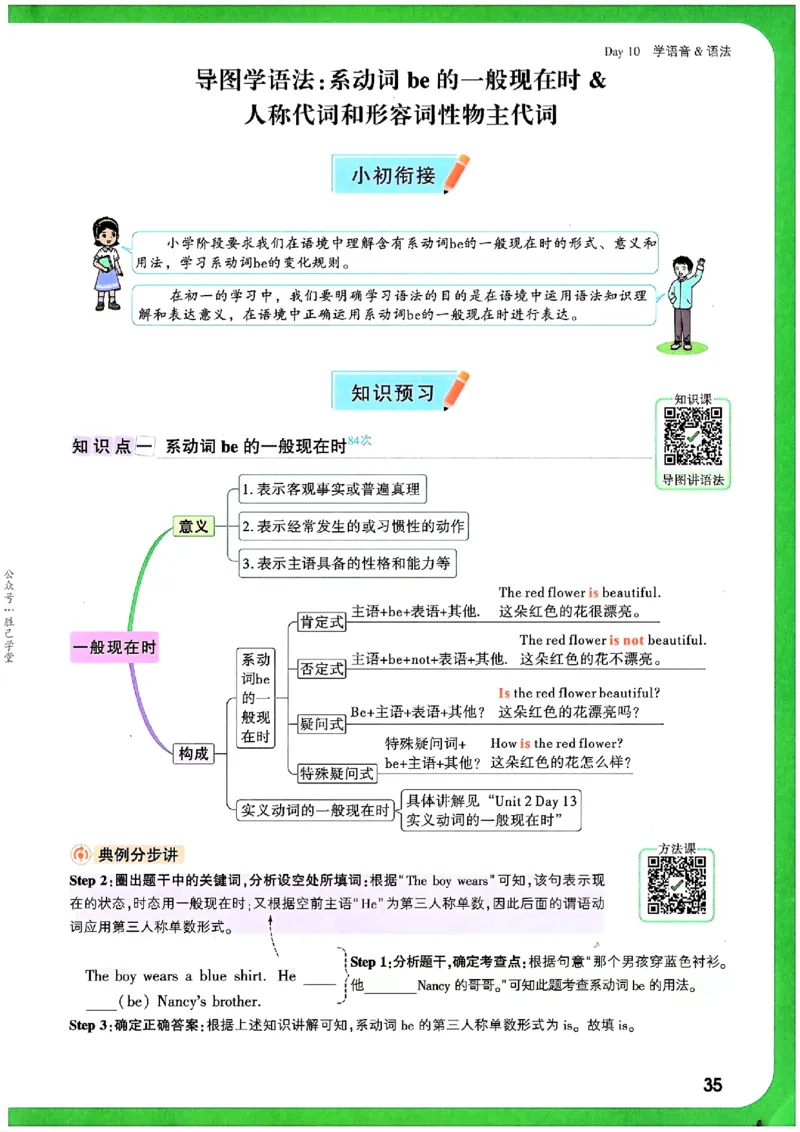 万唯《初一预习视频课》英语_2026万唯系列预习复习_2025版《万唯初中预习视频课》789年级上册多版本_2025版万唯新初一预习视频课英语人教版