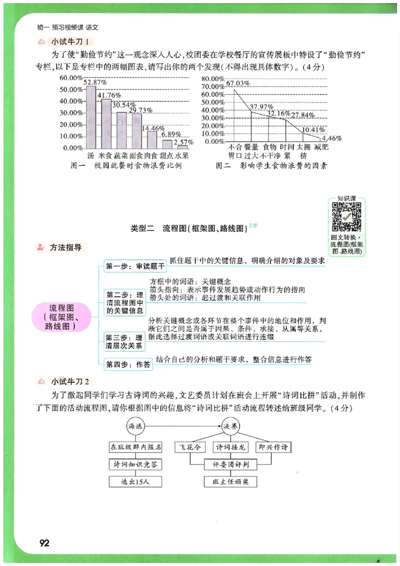 万唯《初一预习视频课》语文_2026万唯系列预习复习_2025版《万唯初中预习视频课》789年级上册多版本_2025版万唯新初一预习视频课语文人教版