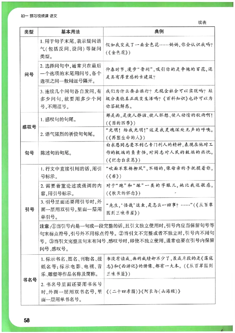万唯《初一预习视频课》语文_2026万唯系列预习复习_2025版《万唯初中预习视频课》789年级上册多版本_2025版万唯新初一预习视频课语文人教版