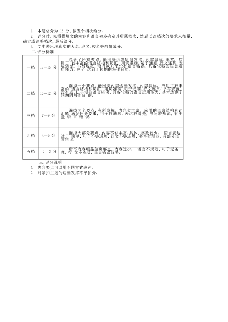 2018年四川南充市中考英语真题及答案_中考真题_3.英语中考真题2015-2024年_地区卷_四川省_四川南充英语16-22