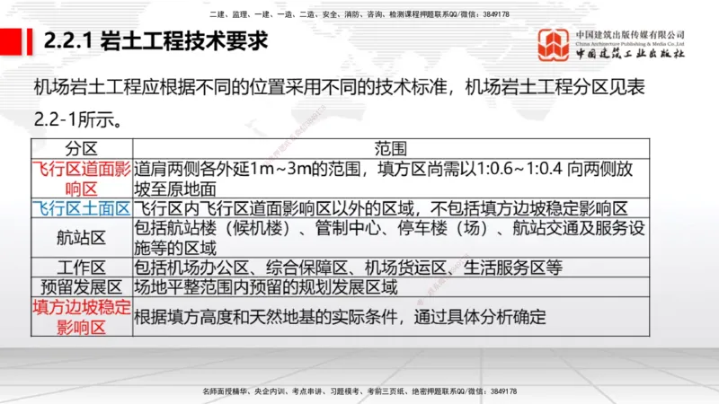 03节：2.1.1场道工程的组成及功能～2.2.6监测及动态控制（12.25）_2026年一级建造师_2026年一建民航_2026年一建民航SVIP_2026一建民航SVIP_02-基础精讲✿高端面授✿深度强化_讲义