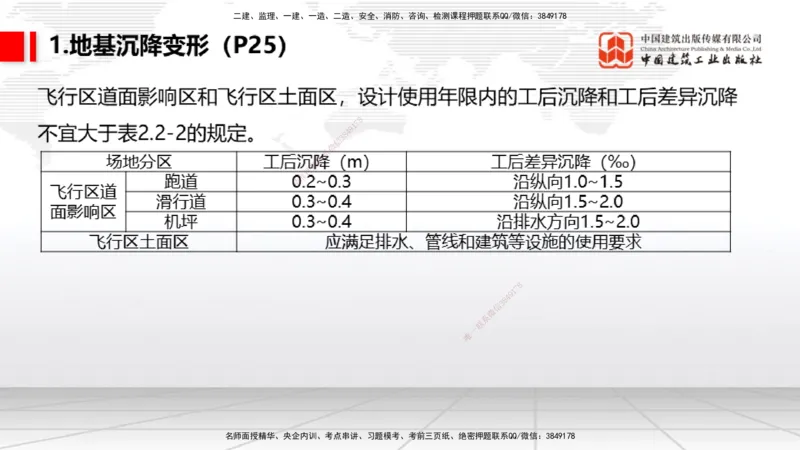 03节：2.1.1场道工程的组成及功能～2.2.6监测及动态控制（12.25）_2026年一级建造师_2026年一建民航_2026年一建民航SVIP_2026一建民航SVIP_02-基础精讲✿高端面授✿深度强化_讲义
