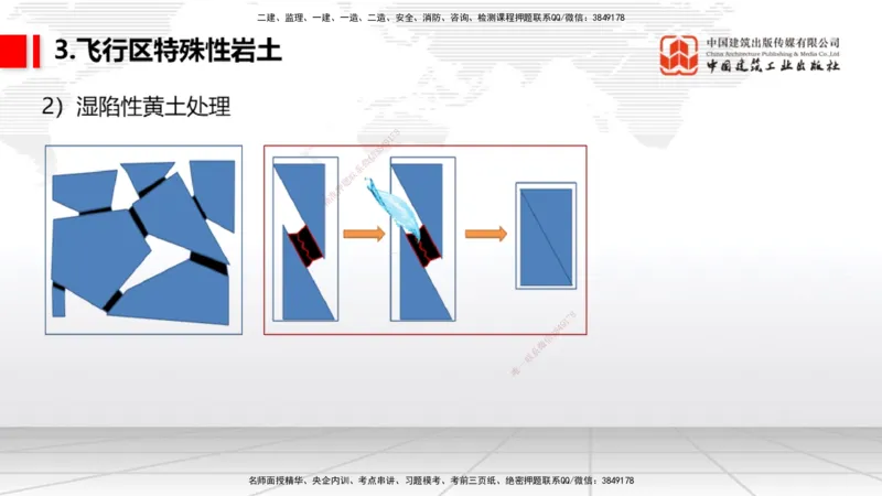 03节：2.1.1场道工程的组成及功能～2.2.6监测及动态控制（12.25）_2026年一级建造师_2026年一建民航_2026年一建民航SVIP_2026一建民航SVIP_02-基础精讲✿高端面授✿深度强化_讲义