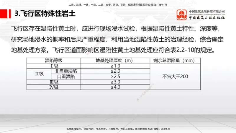 03节：2.1.1场道工程的组成及功能～2.2.6监测及动态控制（12.25）_2026年一级建造师_2026年一建民航_2026年一建民航SVIP_2026一建民航SVIP_02-基础精讲✿高端面授✿深度强化_讲义