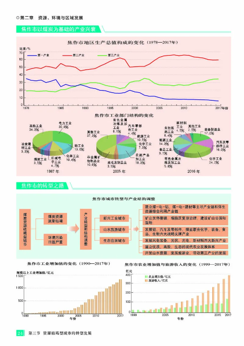 人教版地理选修第二册地理图册_4-教培资料-26年最新资料-同步更新_初中高中教资_03科三专项（进去保存报考的学科即可）_02科三专项（笔记真题思维导图教学设计版本二）