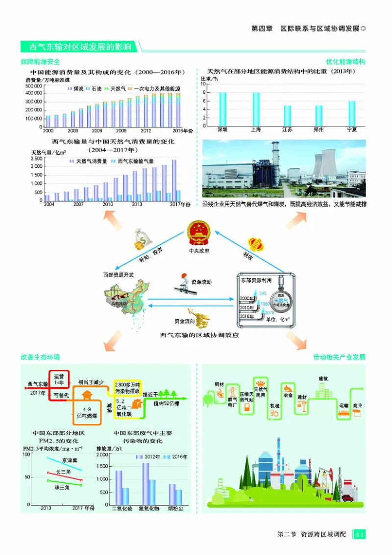 人教版地理选修第二册地理图册_4-教培资料-26年最新资料-同步更新_初中高中教资_03科三专项（进去保存报考的学科即可）_02科三专项（笔记真题思维导图教学设计版本二）