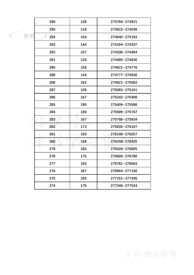 2023年浙江高考一分一段表更新版(综合类)_1.高考2025全国各省真题+答案_必看高考志愿填报价值2999_高考志愿填报_29-浙江_浙江--2024年志愿填报资料包（17-23数据）_浙江_其他资料