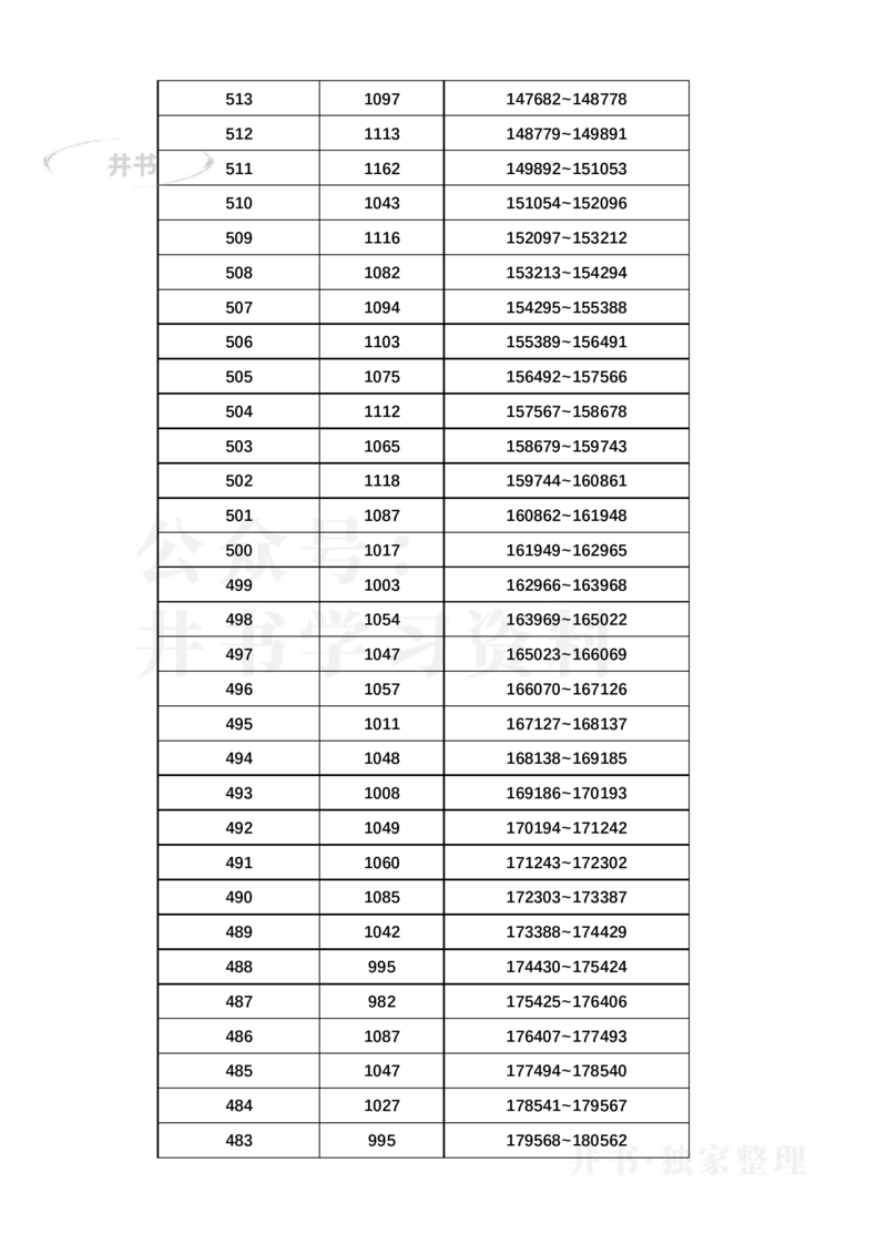 2023年浙江高考一分一段表更新版(综合类)_1.高考2025全国各省真题+答案_必看高考志愿填报价值2999_高考志愿填报_29-浙江_浙江--2024年志愿填报资料包（17-23数据）_浙江_其他资料