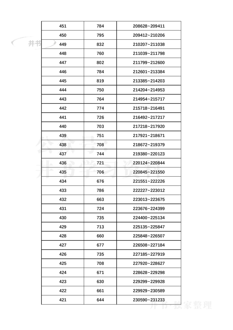2023年浙江高考一分一段表更新版(综合类)_1.高考2025全国各省真题+答案_必看高考志愿填报价值2999_高考志愿填报_29-浙江_浙江--2024年志愿填报资料包（17-23数据）_浙江_其他资料