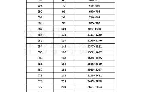 2023年浙江高考一分一段表更新版(综合类)_1.高考2025全国各省真题+答案_必看高考志愿填报价值2999_高考志愿填报_29-浙江_浙江--2024年志愿填报资料包（17-23数据）_浙江_其他资料