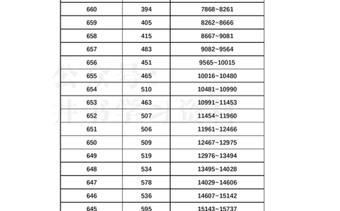2023年浙江高考一分一段表更新版(综合类)_1.高考2025全国各省真题+答案_必看高考志愿填报价值2999_高考志愿填报_29-浙江_浙江--2024年志愿填报资料包（17-23数据）_浙江_其他资料