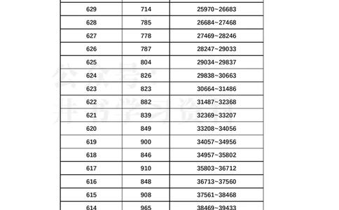 2023年浙江高考一分一段表更新版(综合类)_1.高考2025全国各省真题+答案_必看高考志愿填报价值2999_高考志愿填报_29-浙江_浙江--2024年志愿填报资料包（17-23数据）_浙江_其他资料