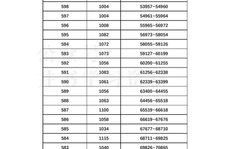 2023年浙江高考一分一段表更新版(综合类)_1.高考2025全国各省真题+答案_必看高考志愿填报价值2999_高考志愿填报_29-浙江_浙江--2024年志愿填报资料包（17-23数据）_浙江_其他资料