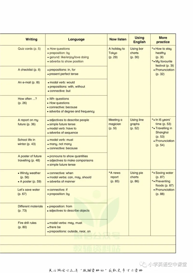 六年级下册英语上海牛津版电子课本_4-教培资料-26年最新资料-同步更新_初中高中教资_03科三专项（进去保存报考的学科即可）_02科三专项（笔记真题思维导图教学设计版本二）