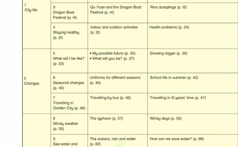 六年级下册英语上海牛津版电子课本_4-教培资料-26年最新资料-同步更新_初中高中教资_03科三专项（进去保存报考的学科即可）_02科三专项（笔记真题思维导图教学设计版本二）