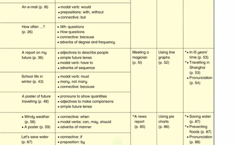 六年级下册英语上海牛津版电子课本_4-教培资料-26年最新资料-同步更新_初中高中教资_03科三专项（进去保存报考的学科即可）_02科三专项（笔记真题思维导图教学设计版本二）