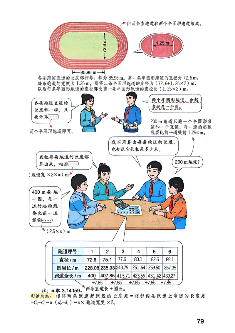 六上人教数学《课堂笔记》_2025秋《全能课堂课堂笔记》数学人教1-6