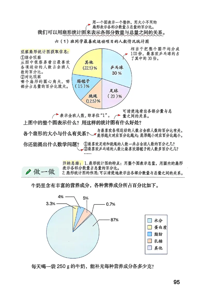 六上人教数学《课堂笔记》_2025秋《全能课堂课堂笔记》数学人教1-6