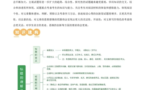 第24讲标题的理解及作用（讲义）（全国通用）（解析版）_120中考语文全套复习_中考语文复习总复习_一轮复习资料_完2024年中考语文一轮复习课件+讲义+练习（全国通用）