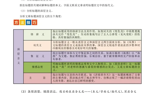 第24讲标题的理解及作用（讲义）（全国通用）（解析版）_120中考语文全套复习_中考语文复习总复习_一轮复习资料_完2024年中考语文一轮复习课件+讲义+练习（全国通用）