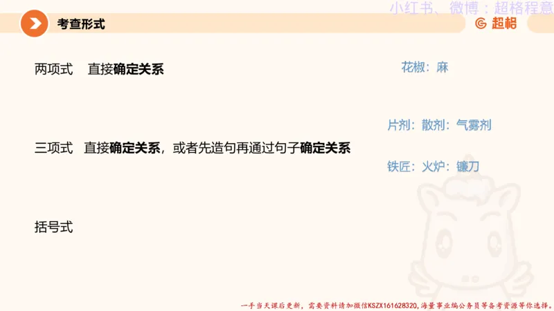 22.逻辑、定义、类比合版文件_2026考公资料_（05）超格_行测申论2025超格合集(行测&申论&政治理论)_判断2025超格判断推理全家桶狂刷1000题_01.专项基础理论课阶段_思维导图