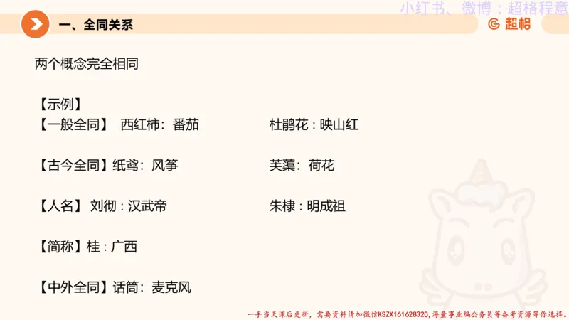 22.逻辑、定义、类比合版文件_2026考公资料_（05）超格_行测申论2025超格合集(行测&申论&政治理论)_判断2025超格判断推理全家桶狂刷1000题_01.专项基础理论课阶段_思维导图