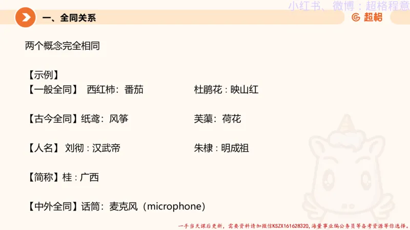 22.逻辑、定义、类比合版文件_2026考公资料_（05）超格_行测申论2025超格合集(行测&申论&政治理论)_判断2025超格判断推理全家桶狂刷1000题_01.专项基础理论课阶段_思维导图