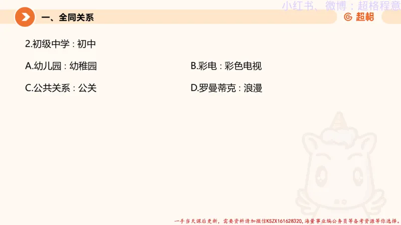 22.逻辑、定义、类比合版文件_2026考公资料_（05）超格_行测申论2025超格合集(行测&申论&政治理论)_判断2025超格判断推理全家桶狂刷1000题_01.专项基础理论课阶段_思维导图