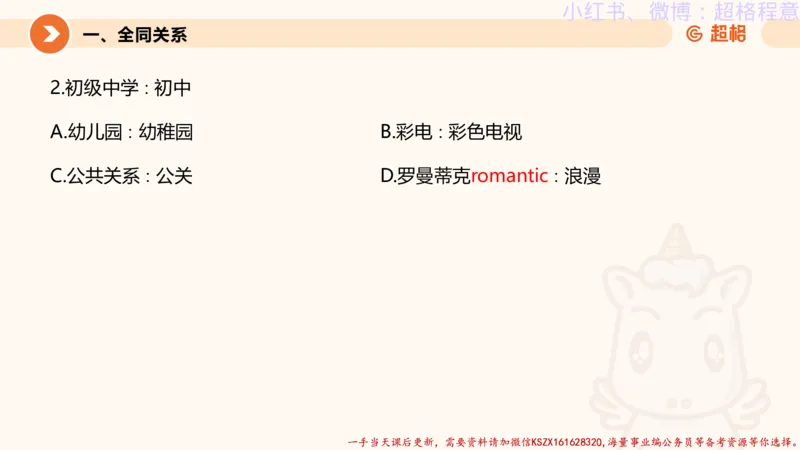 22.逻辑、定义、类比合版文件_2026考公资料_（05）超格_行测申论2025超格合集(行测&申论&政治理论)_判断2025超格判断推理全家桶狂刷1000题_01.专项基础理论课阶段_思维导图